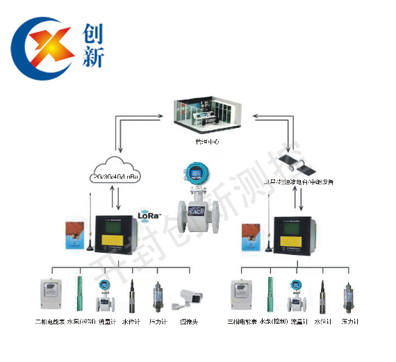 農(nóng)田灌溉流量計系統(tǒng) 農(nóng)田灌溉流量計系統(tǒng)